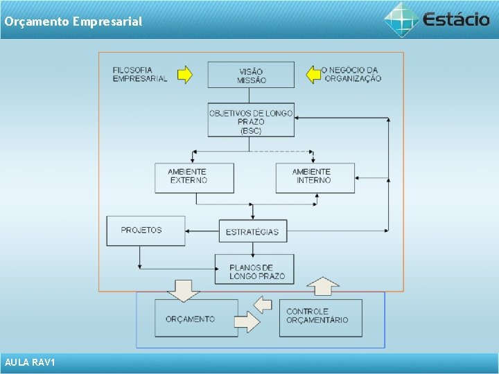 Orçamento Empresarial AULA RAV 1 