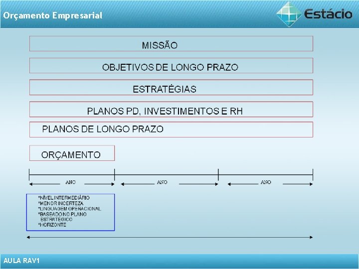 Orçamento Empresarial AULA RAV 1 