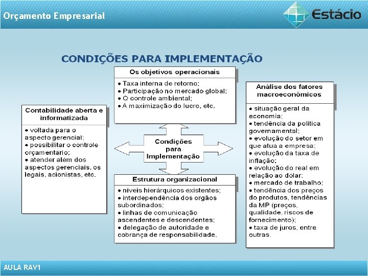 Orçamento Empresarial AULA RAV 1 