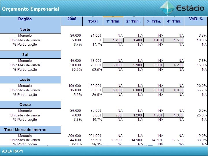 Orçamento Empresarial AULA RAV 1 