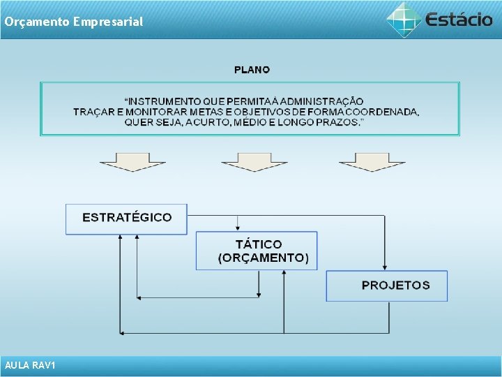 Orçamento Empresarial AULA RAV 1 