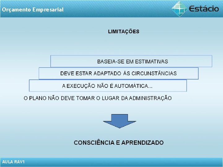 Orçamento Empresarial AULA RAV 1 