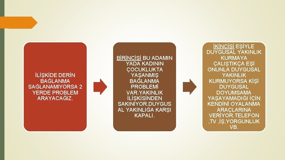 İLİŞKİDE DERİN BAĞLANMA SAĞLANAMIYORSA 2 YERDE PROBLEM ARAYACAĞIZ. BİRİNCİSİ BU ADAMIN YADA KADININ ÇOCUKLUKTA