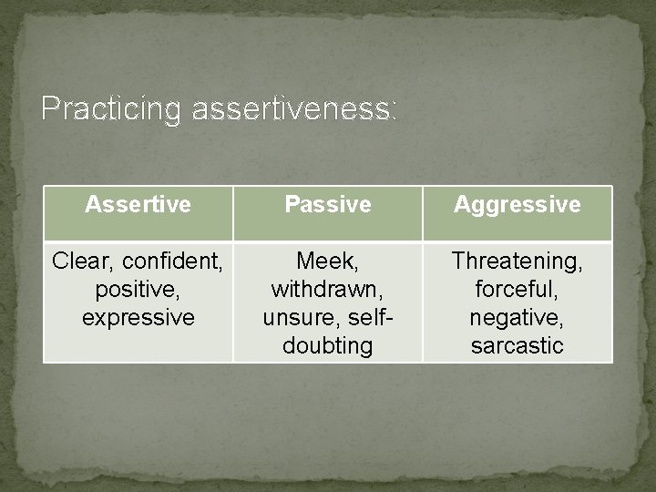 Practicing assertiveness: Assertive Passive Aggressive Clear, confident, positive, expressive Meek, withdrawn, unsure, selfdoubting Threatening,