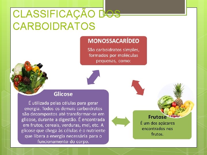 CLASSIFICAÇÃO DOS CARBOIDRATOS 