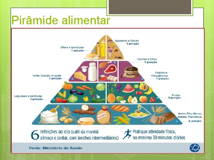 Pirâmide alimentar 