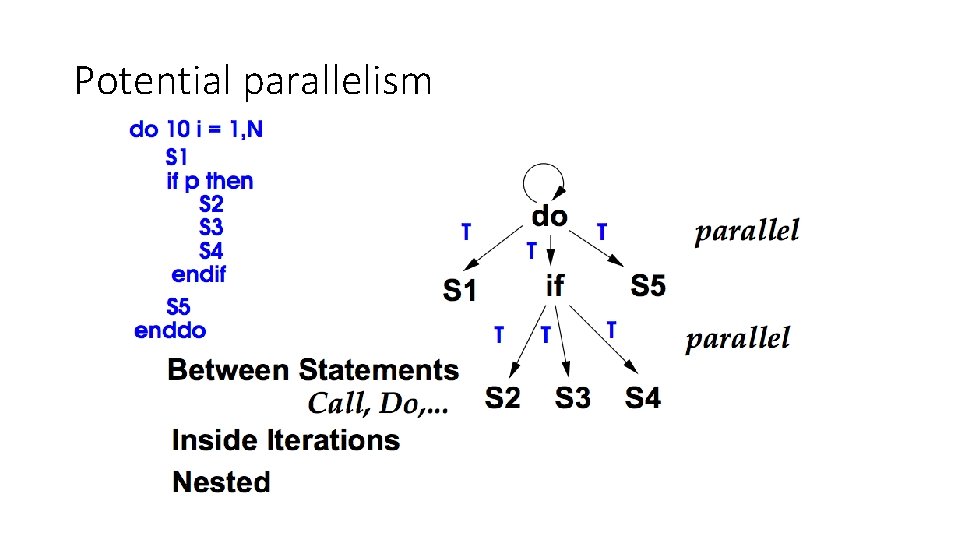 Potential parallelism 