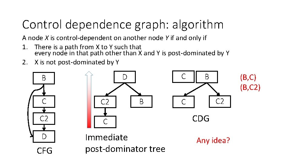 Control dependence graph: algorithm A node X is control-dependent on another node Y if