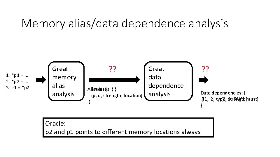 Memory alias/data dependence analysis 1: *p 1 =. . . 2: *p 2 =
