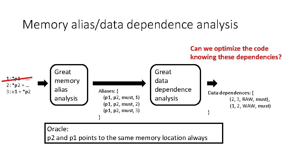 Memory alias/data dependence analysis Can we optimize the code knowing these dependencies? 1: *p