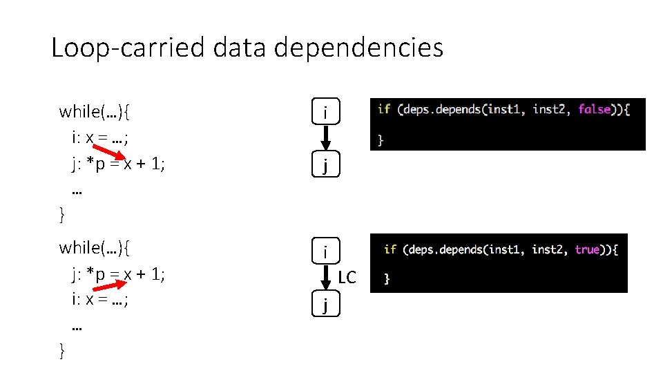 Loop-carried data dependencies while(…){ i: x = …; j: *p = x + 1;