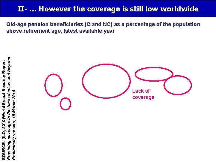 II- … However the coverage is still low worldwide SOURCE: (ILO, 2010)World Social Security