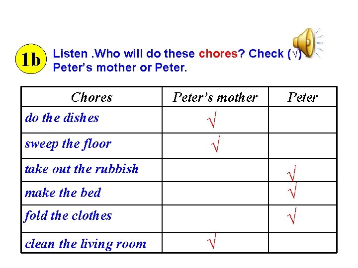 1 b Listen. Who will do these chores? Check (√) Peter’s mother or Peter.