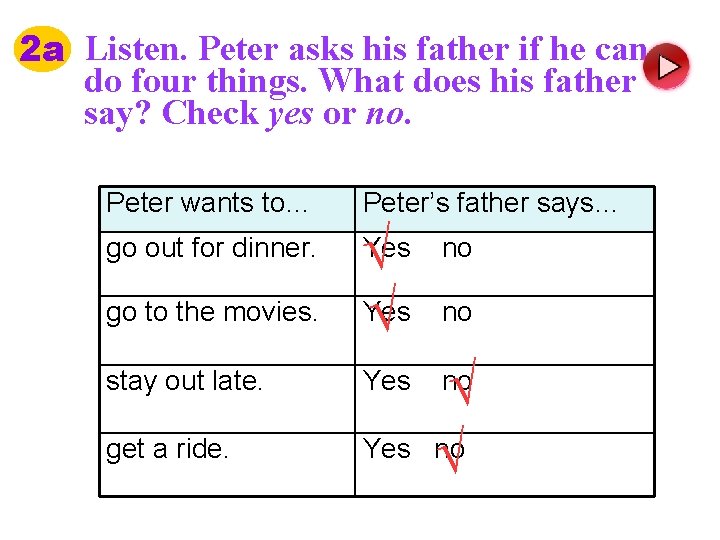 2 a Listen. Peter asks his father if he can do four things. What