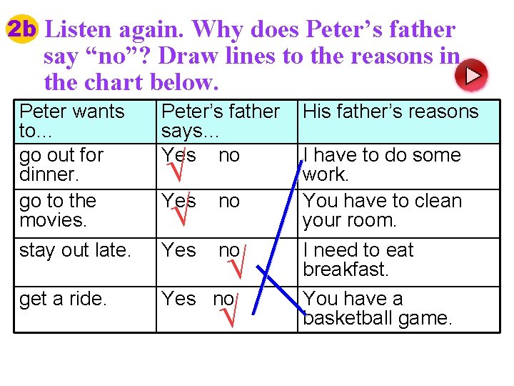 2 b Listen again. Why does Peter’s father say “no”? Draw lines to the