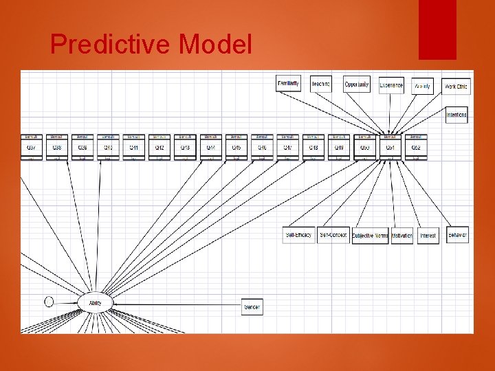 Predictive Model 