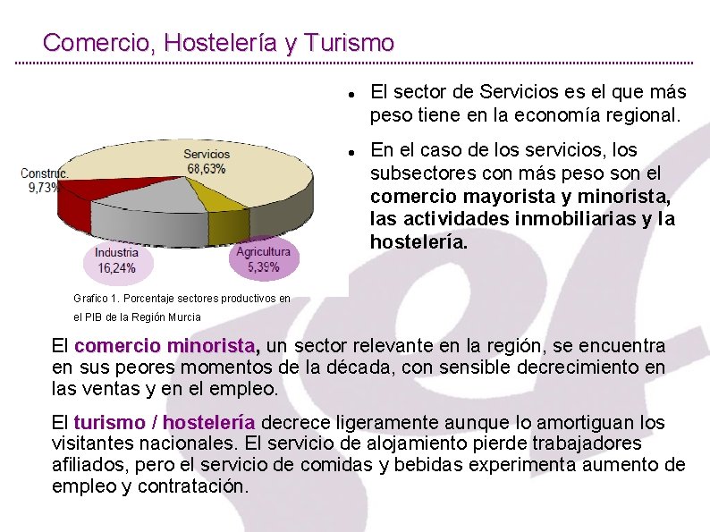 Comercio, Hostelería y Turismo El sector de Servicios es el que más peso tiene