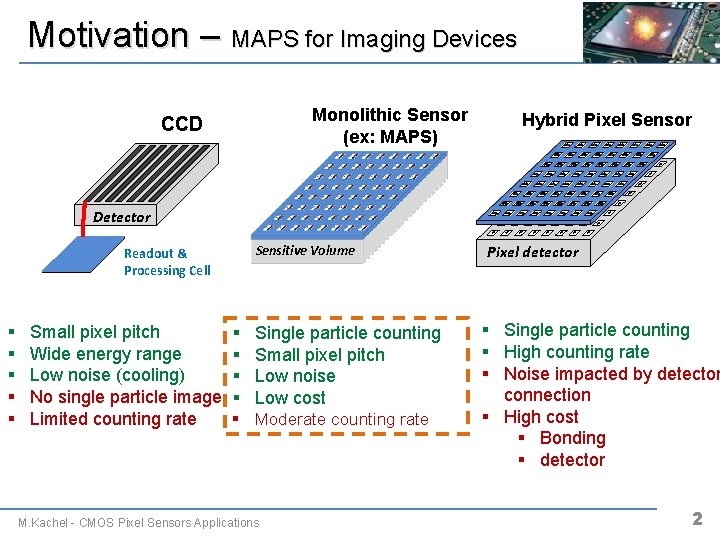 Motivation – MAPS for Imaging Devices Monolithic Sensor (ex: MAPS) CCD Hybrid Pixel Sensor