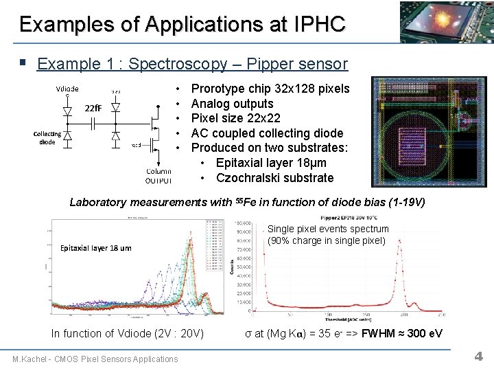 Examples of Applications at IPHC § Example 1 : Spectroscopy – Pipper sensor 22