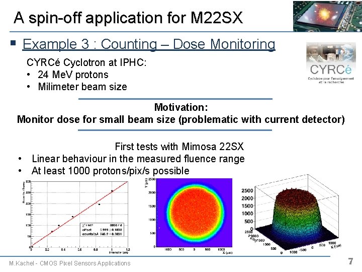 A spin-off application for M 22 SX § Example 3 : Counting – Dose