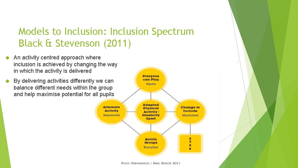 Models to Inclusion: Inclusion Spectrum Black & Stevenson (2011) An activity centred approach where