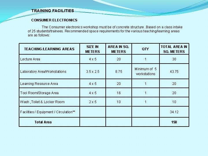 TRAINING FACILITIES CONSUMER ELECTRONICS The Consumer electronics workshop must be of concrete structure. Based