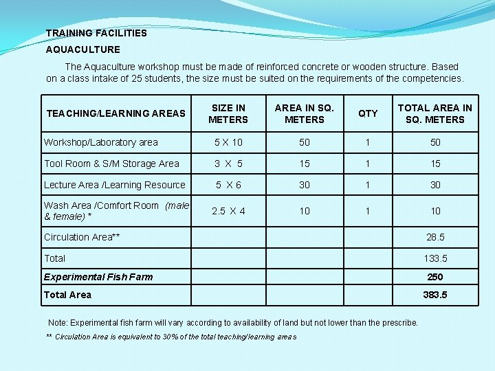 TRAINING FACILITIES AQUACULTURE The Aquaculture workshop must be made of reinforced concrete or wooden