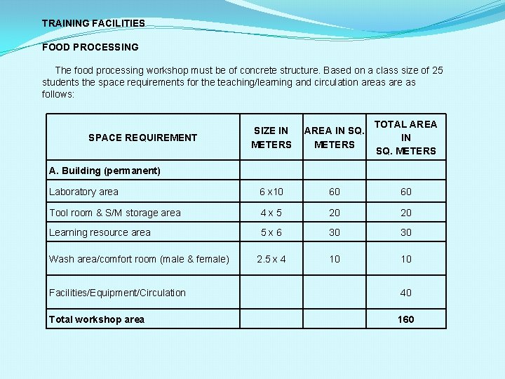 TRAINING FACILITIES FOOD PROCESSING The food processing workshop must be of concrete structure. Based