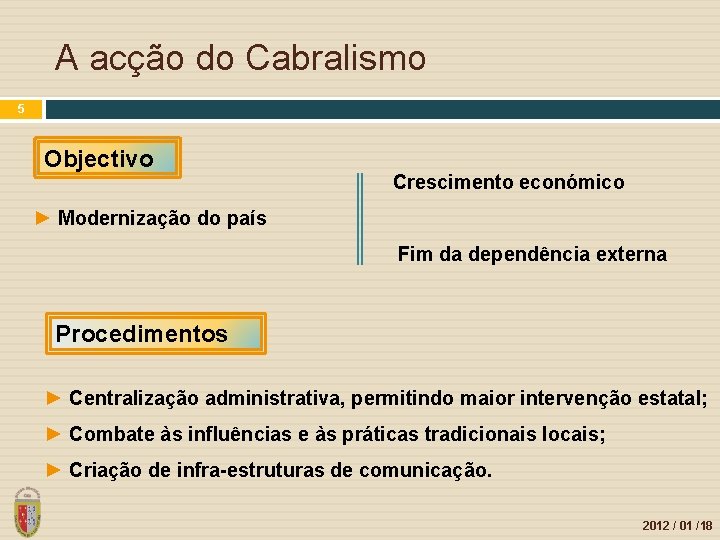 A acção do Cabralismo 5 Objectivo Crescimento económico ► Modernização do país Fim da