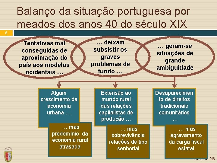 Balanço da situação portuguesa por meados anos 40 do século XIX 6 Tentativas mal