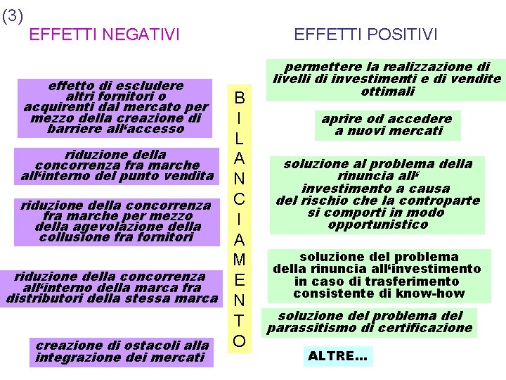 (3) EFFETTI NEGATIVI effetto di escludere altri fornitori o acquirenti dal mercato per mezzo