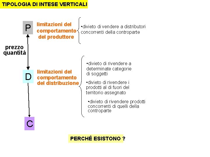 TIPOLOGIA DI INTESE VERTICALI P limitazioni del • divieto di vendere a distributori comportamento