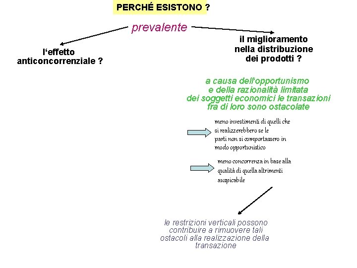 PERCHÉ ESISTONO ? prevalente l‘effetto anticoncorrenziale ? il miglioramento nella distribuzione dei prodotti ?