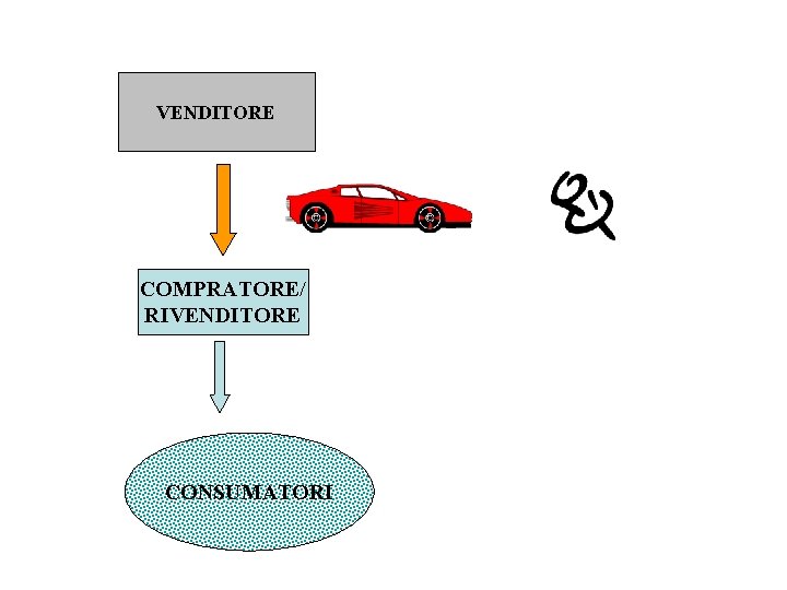 VENDITORE COMPRATORE/ RIVENDITORE CONSUMATORI 