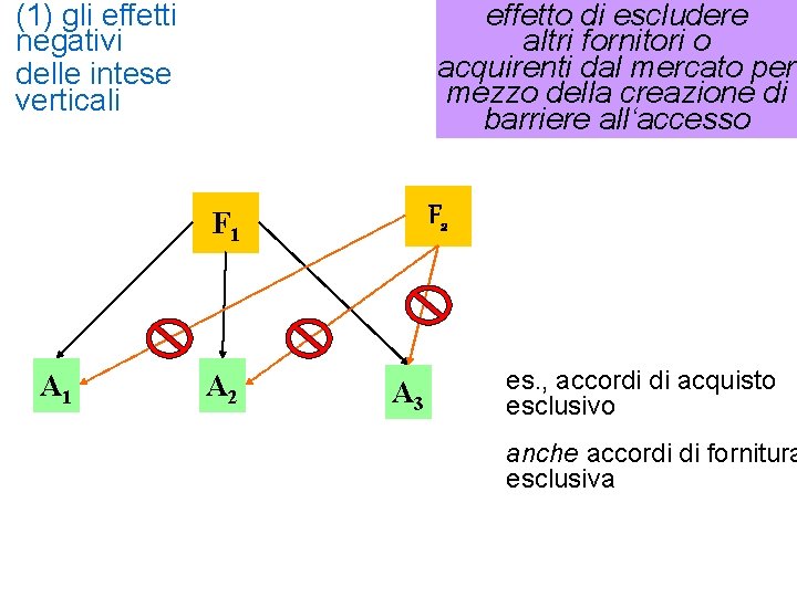 effetto di escludere altri fornitori o acquirenti dal mercato per mezzo della creazione di