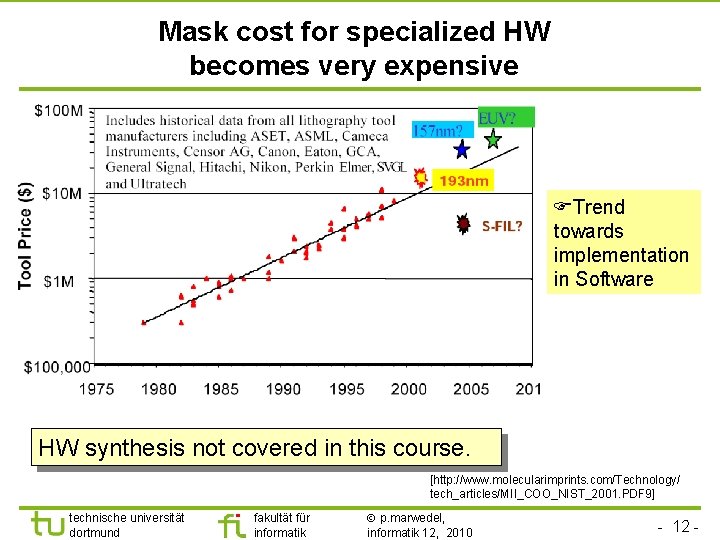 TU Dortmund Mask cost for specialized HW becomes very expensive Trend towards implementation in