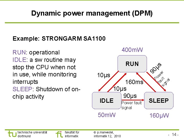 TU Dortmund Dynamic power management (DPM) Example: STRONGARM SA 1100 400 m. W RUN