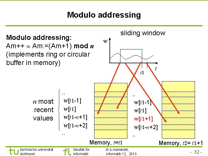 TU Dortmund Modulo addressing: Am++ Am: =(Am+1) mod n (implements ring or circular buffer