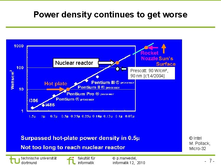 TU Dortmund Power density continues to get worse Nuclear reactor Prescott: 90 W/cm², 90