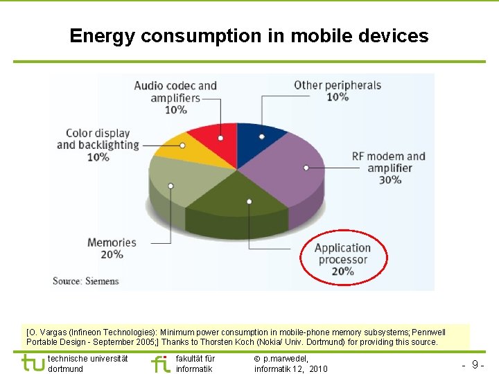 TU Dortmund Energy consumption in mobile devices [O. Vargas (Infineon Technologies): Minimum power consumption