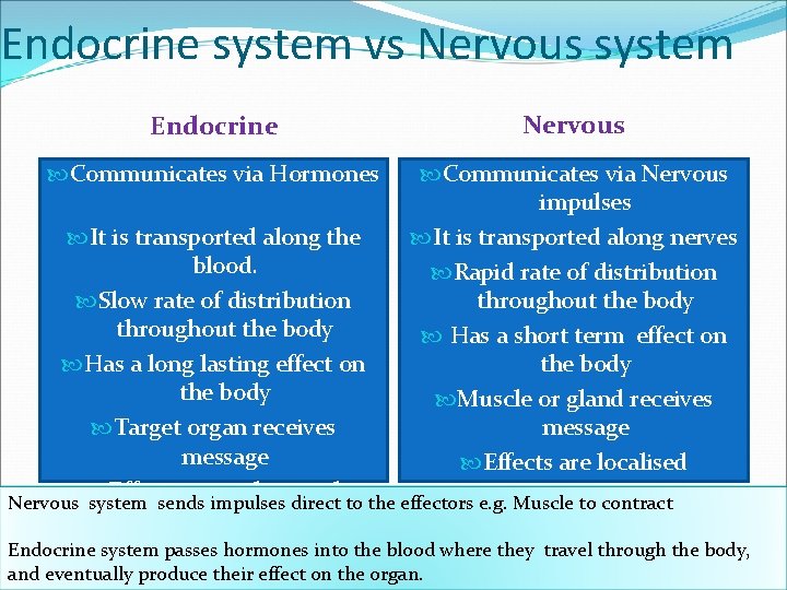 Endocrine system vs Nervous system Endocrine Nervous Communicates via Hormones Communicates via Nervous impulses