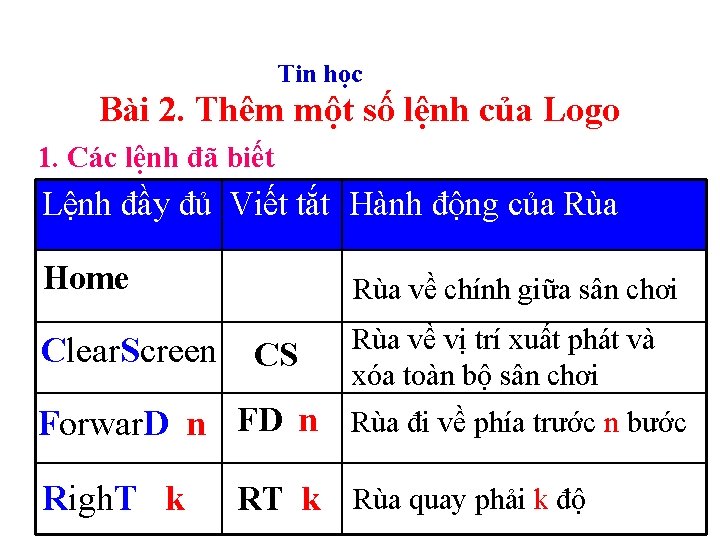 Tin học Bài 2. Thêm một số lệnh của Logo 1. Các lệnh đã