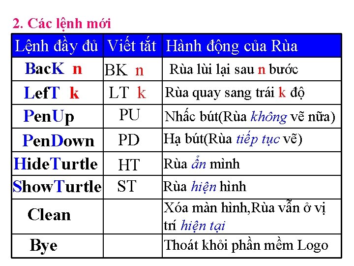 2. Các lệnh mới Lệnh đầy đủ Viết tắt Bac. K n BK n