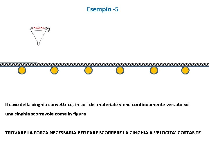 Esempio -5 Il caso della cinghia convettrice, in cui del materiale viene continuamente versato