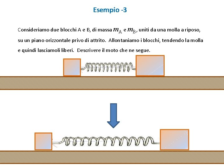 Esempio -3 Consideriamo due blocchi A e B, di massa m. A e m.