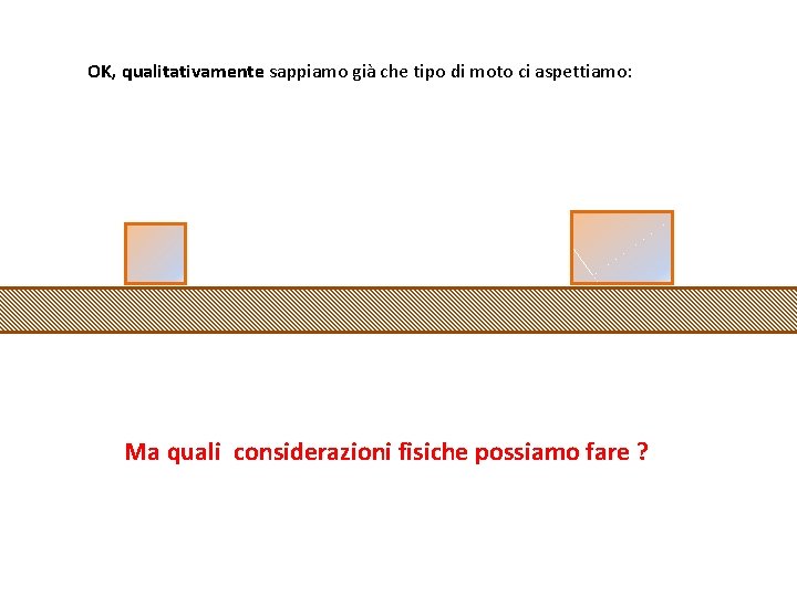 OK, qualitativamente sappiamo già che tipo di moto ci aspettiamo: Ma quali considerazioni fisiche