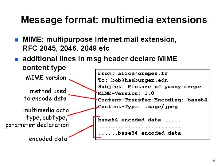 Message format: multimedia extensions n n MIME: multipurpose Internet mail extension, RFC 2045, 2046,