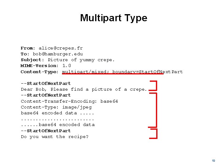 Multipart Type From: alice@crepes. fr To: bob@hamburger. edu Subject: Picture of yummy crepe. MIME-Version: