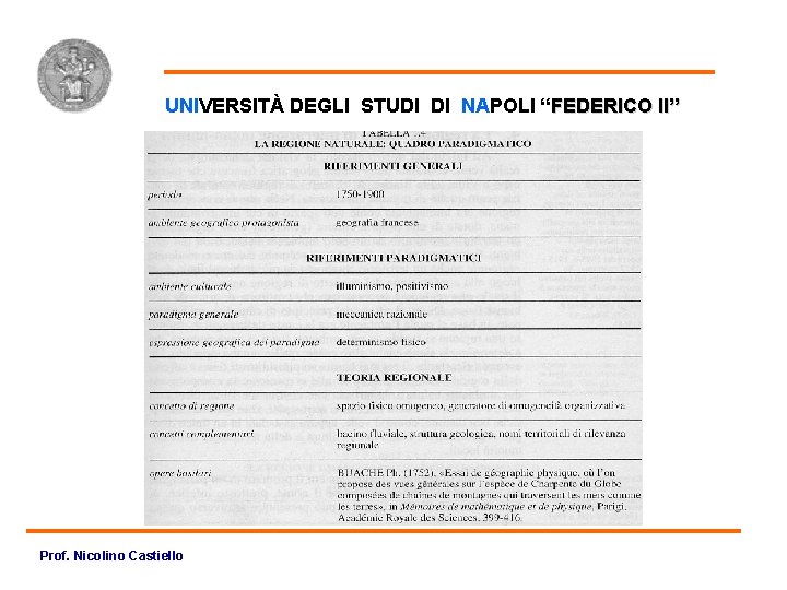 UNIVERSITÀ DEGLI STUDI DI NAPOLI “FEDERICO II” Prof. Nicolino Castiello 