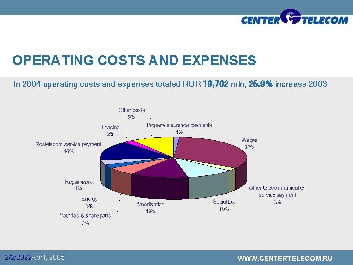 OPERATING COSTS AND EXPENSES In 2004 operating costs and expenses totaled RUR 19, 702